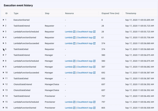 Execution event history