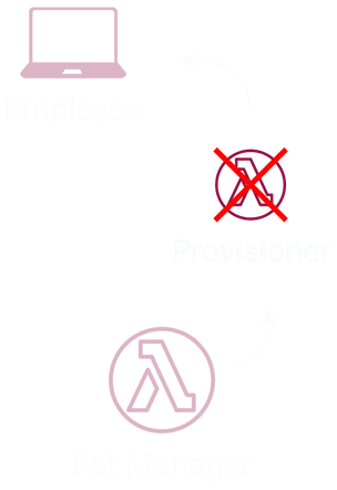 Failure depicted on the Provisioner component