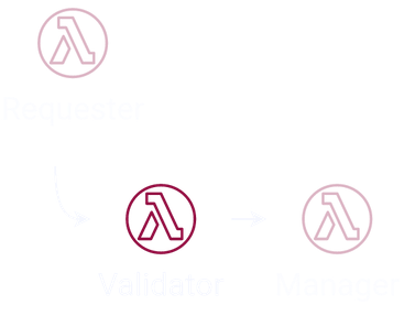 Inserting a proxy lambda in front of the Manager component